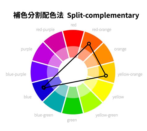 顏色配|設計配色完整攻略 